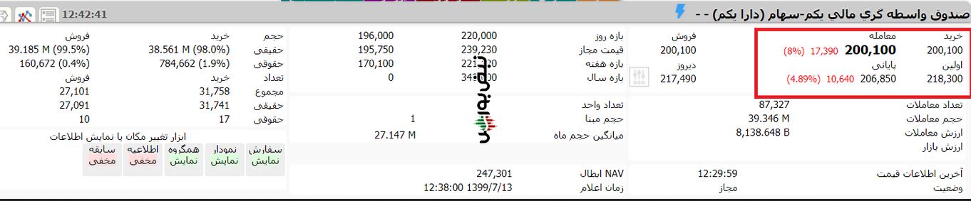 ارزش صندوق etf دارا یکم امروز یکشنبه 13 مهر