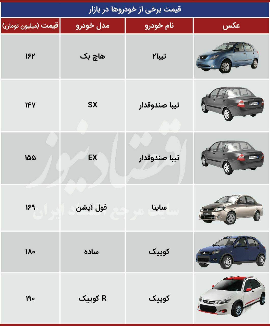 تغییرات قیمت خودروهای سایپا و قیمت پراید دوشنبه 14 مهر 99