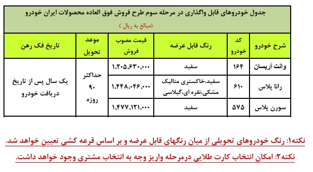 اسامی برندگان سورن پلاس در قرعه کشی ایران خودرو امروز ۱۹ مهر ۹۹+ قیمت قطعی زمان تحویل