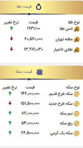 قیمت سکه و طلا امروز شنبه ۱۹ مهر ۹۹