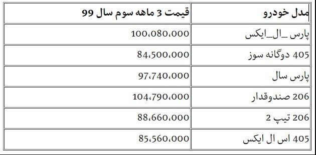 قیمت مصوب و جدید محصولات ایران خودرو + جدول