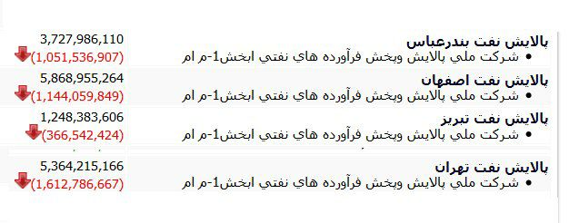 ارزش صندوق پالایشی یکم/ دارا دوم امروز یکشنبه 20 مهر