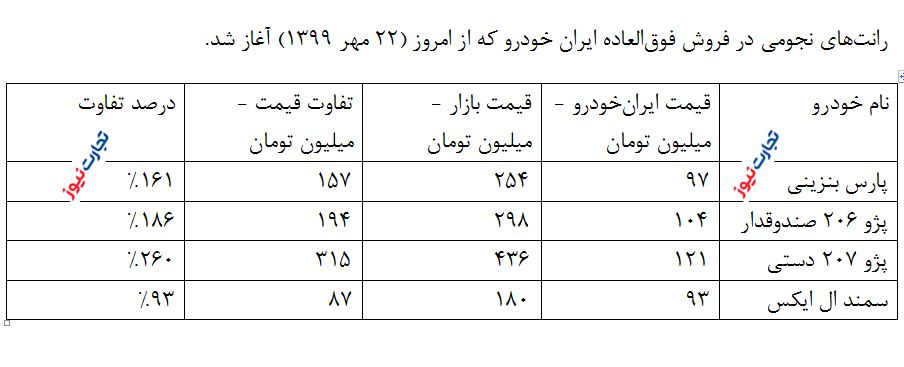 قیمت پژو 206 صندوق دار