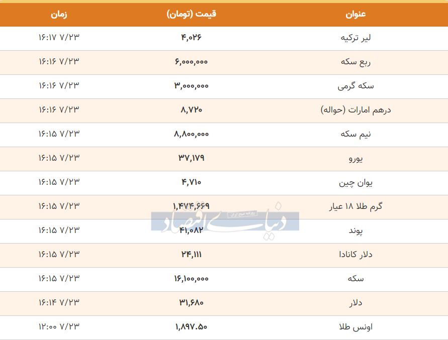 قیمت طلا قیمت سکه قیمت ارز قیمت دلار امروز چهارشنبه 23 مهر 99 + جدول