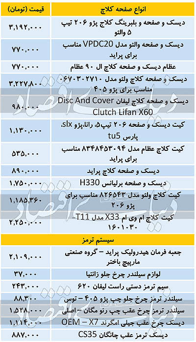 تغییرات قیمت خودرو سایپا و قیمت خودرو ایران خودرو چهارشنبه 23 مهر 99