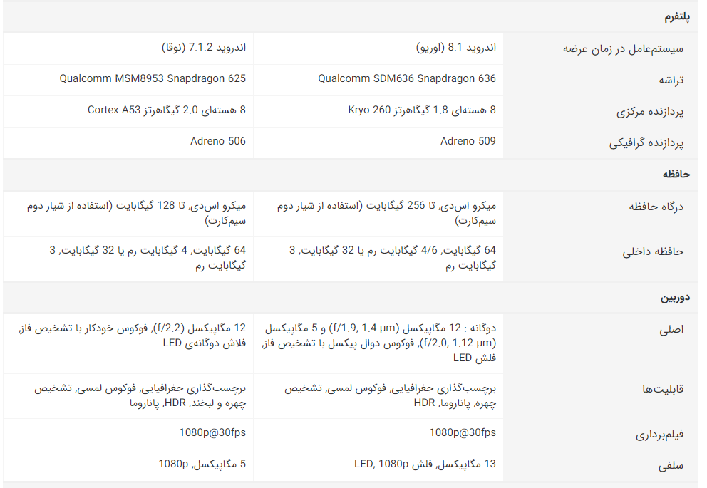 قیمت موبایل شیائومی