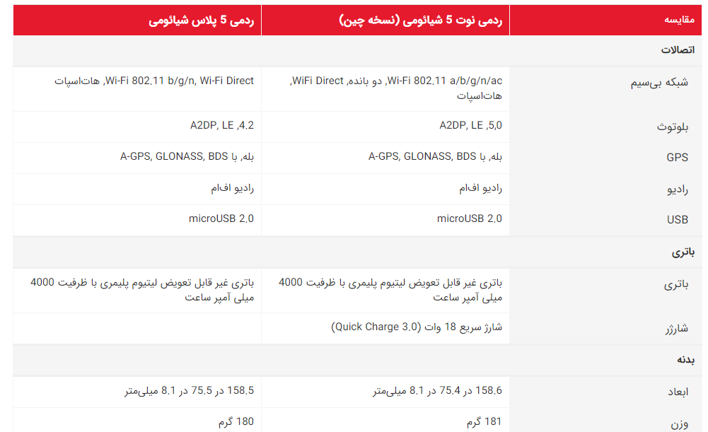 قیمت گوشی شیائومی 