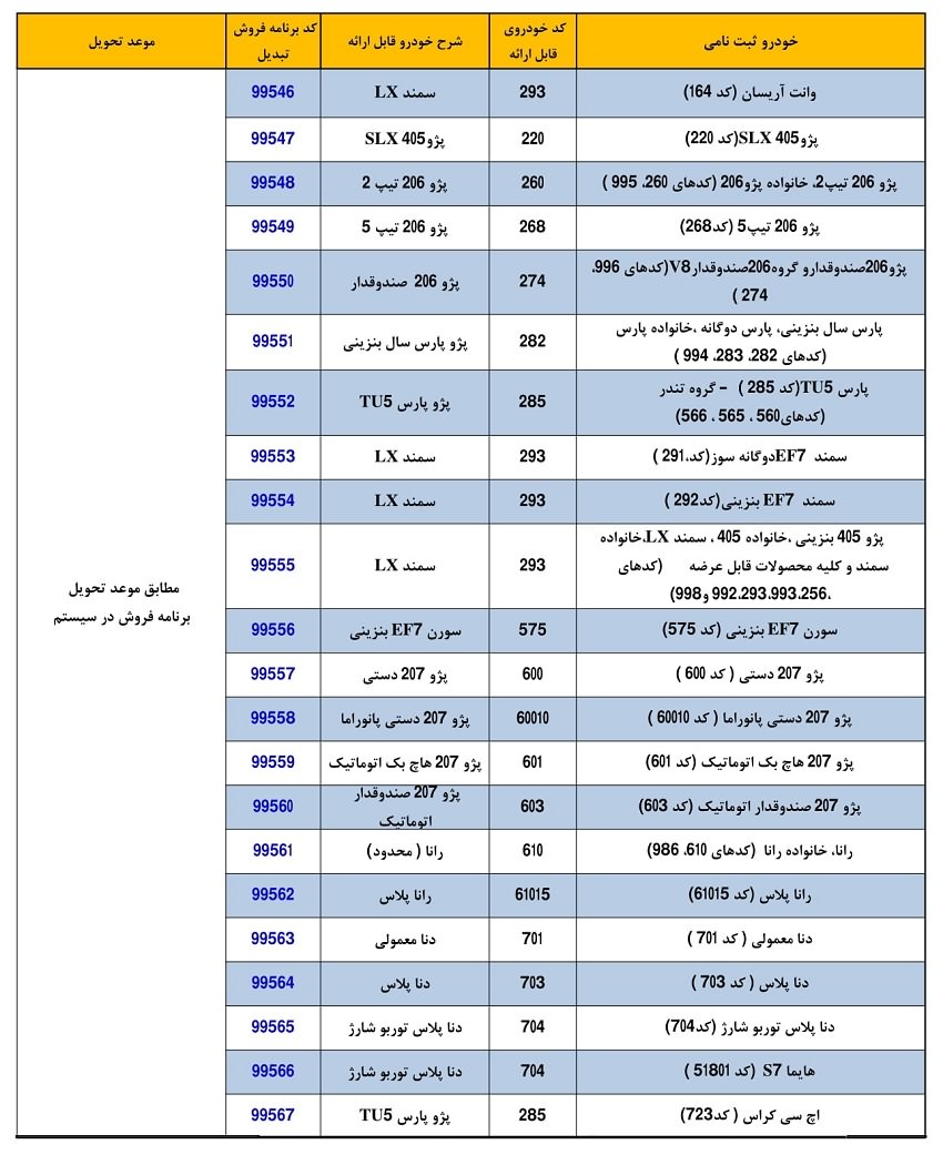 آخرین اخبار از فروش فوری ایران خودرو امروز ۱۲ آبان ۹۹/ شرایط تبدیل محصولات ایران خودرو + جدول