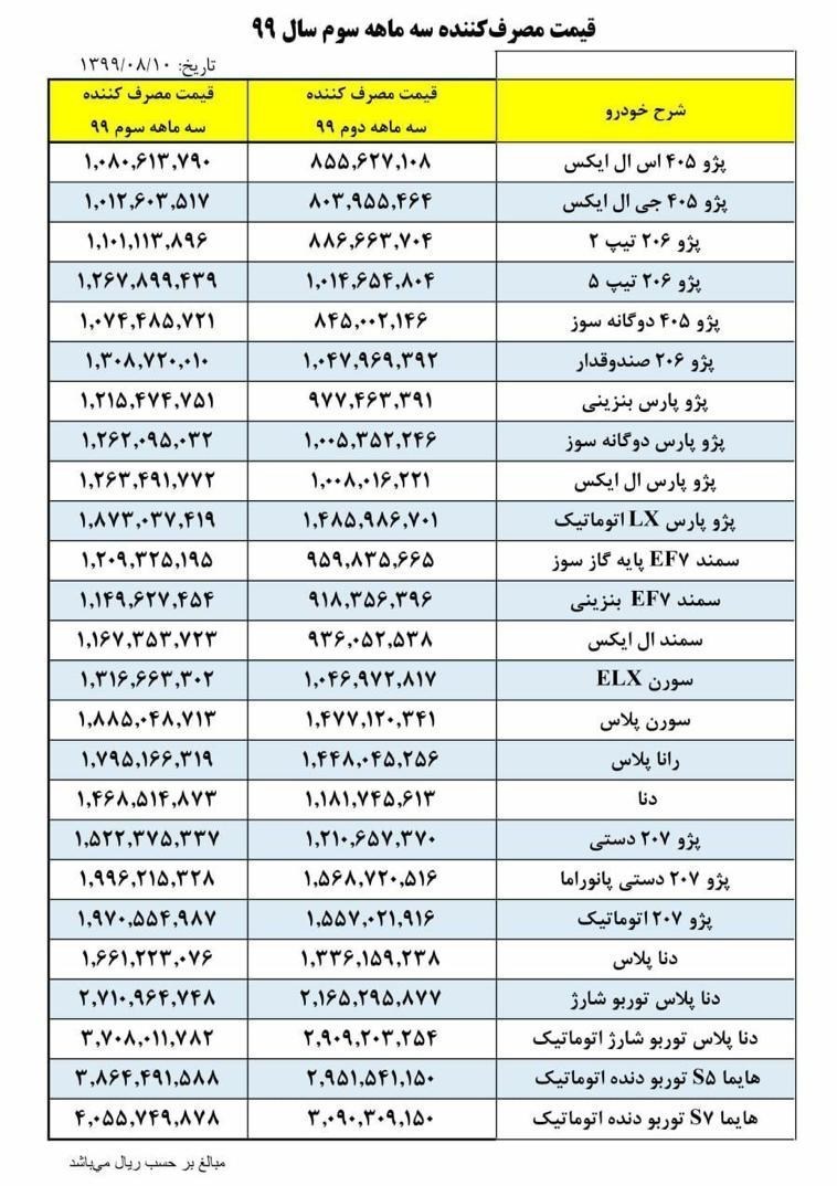 نتایج قرعه کشی ایران خودرو امروز 14 آبان 99/ اسامی برندگان ایران خودرو با کد پیگیری و کدملی+ جزئیات