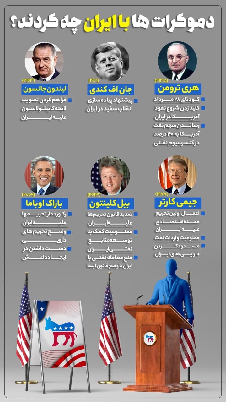 اینفوگرافیک/ روسای جمهور دموکرات آمریکا با ایران چه کردند؟