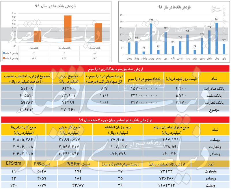 قیمت صندوق etf دارایکم