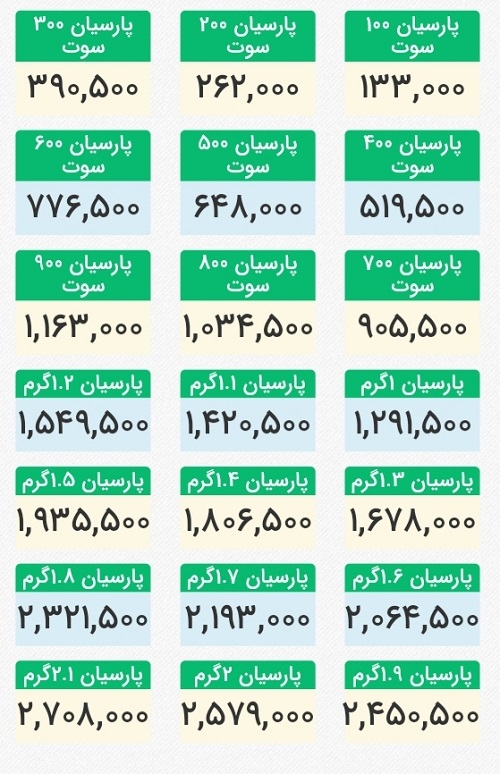 قیمت سکه پارسیان یکشنبه 25 آبان 99