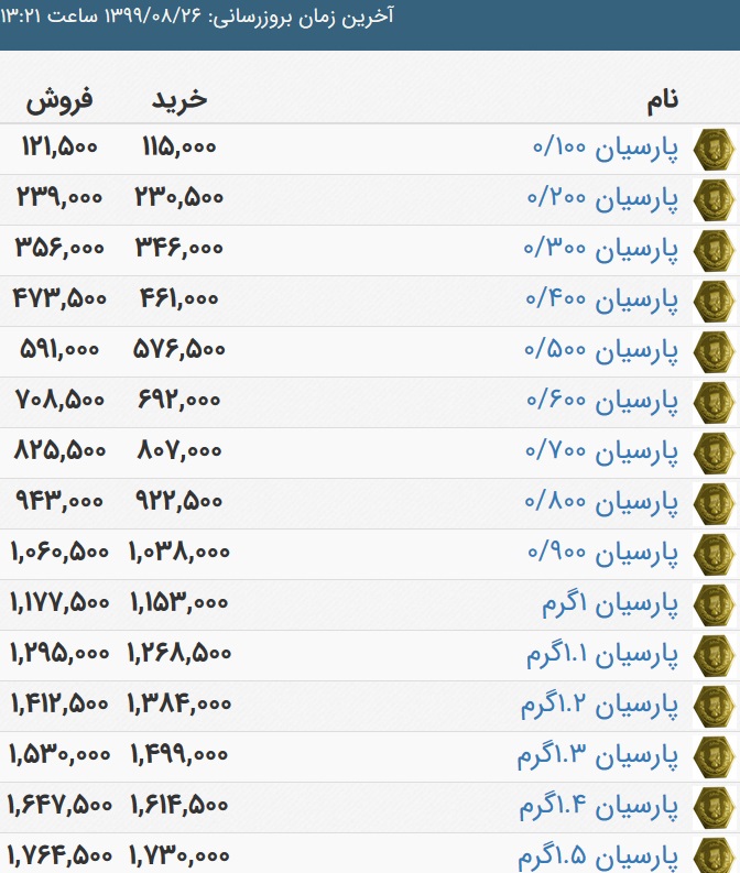 قیمت سکه پارسیان دوشنبه 26 آبان 99