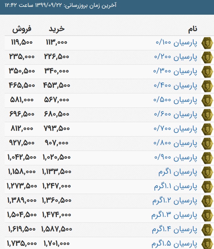 قیمت امروز سکه پارسیان شنبه 22 آذر 99