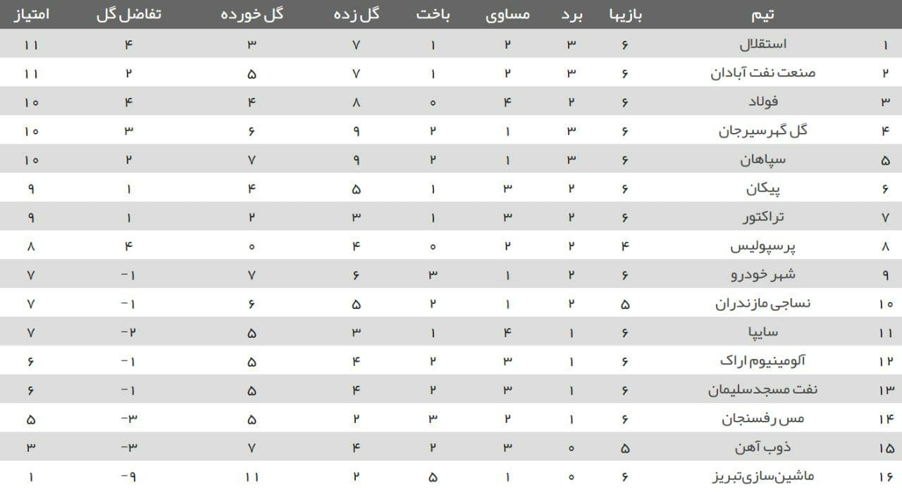 جدول هفته ششم لیگ برتر فوتبال ایران