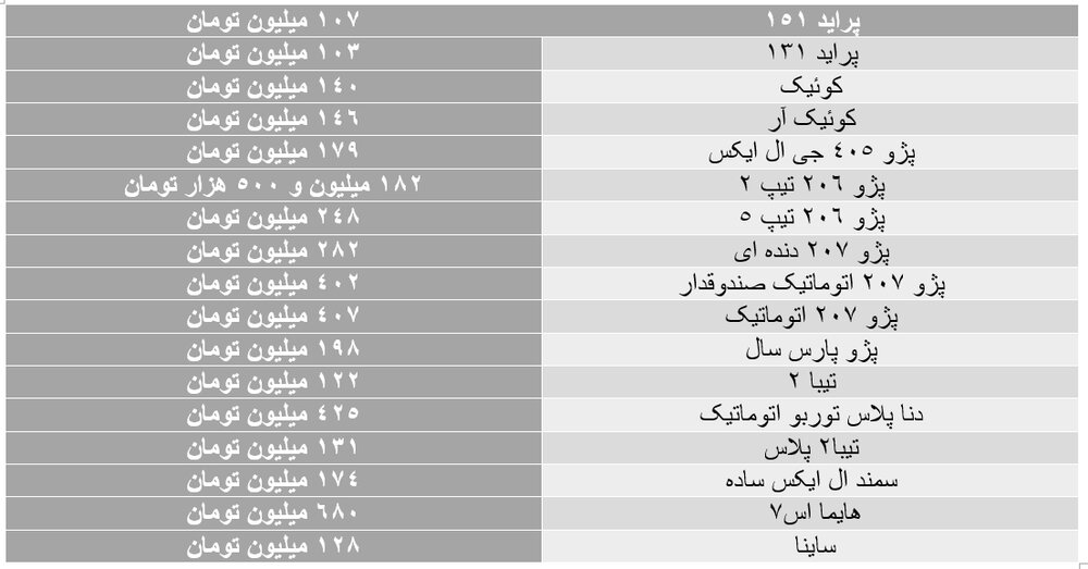 قیمت پراید در بازار امروز پنجشنبه ۲۷ آذر ۹۹ +ثبت نام فروش نقدی سایپا /اسامی برندگان قرعه کشی ایران خودرو+ قیمت خودرو‌های پرفروش