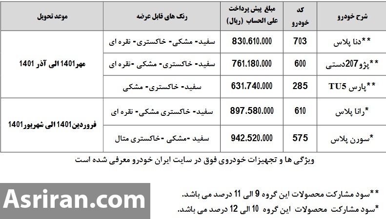 ثبت‌نام پیش فروش ۵ محصول ایران خودرو امروز دوشنبه ۳ آذر ۹۹+ نحوه ثبت نام ایران خودرو و لینک ثبت نام ایران خودرو