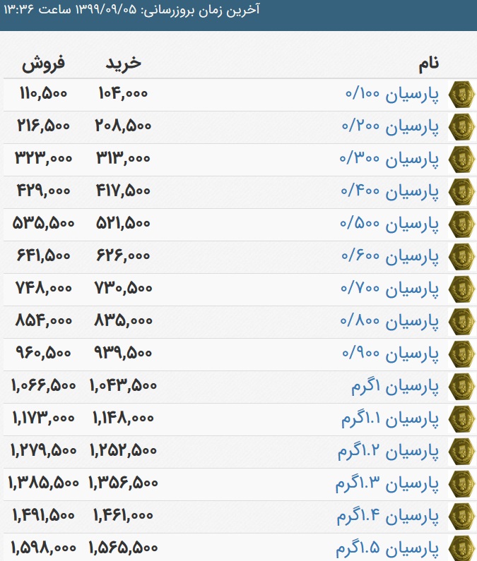 قیمت امروز سکه پارسیان