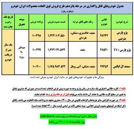 اعلام نتایج برندگان فروش فوری ایران خودرو فروردین ۱۴۰۰