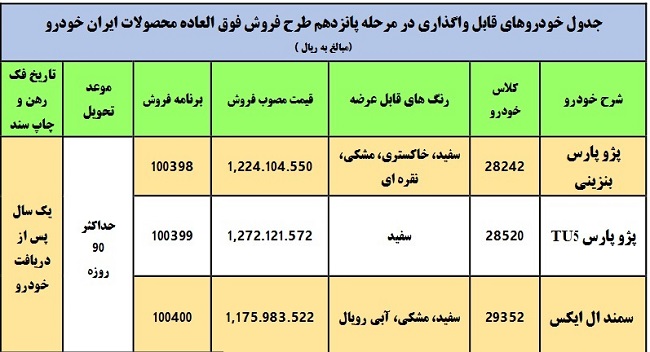 اسامی برندگان قرعه کشی ایران خودرو