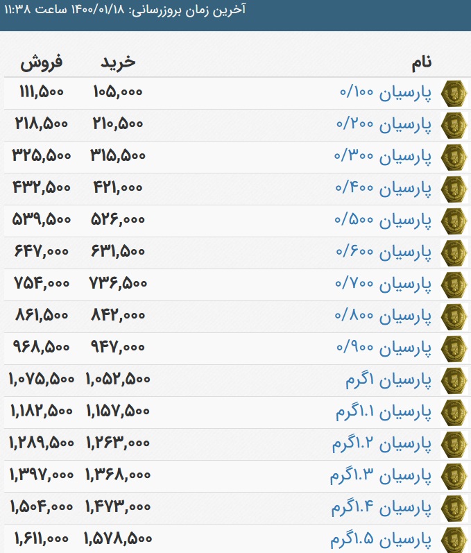 قیمت امروز سکه پارسیان چهارشنبه 18 فروردین 1400