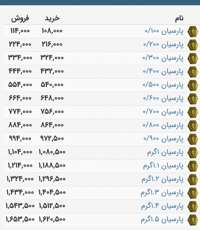 قیمت سکه پارسیان کادویی امروز دوشنبه 2 فروردین 1400