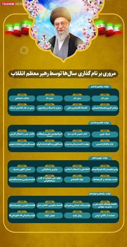 اینفوگرافیک| مروری بر نامگذاری سال ها توسط رهبر معظم انقلاب اسلامی