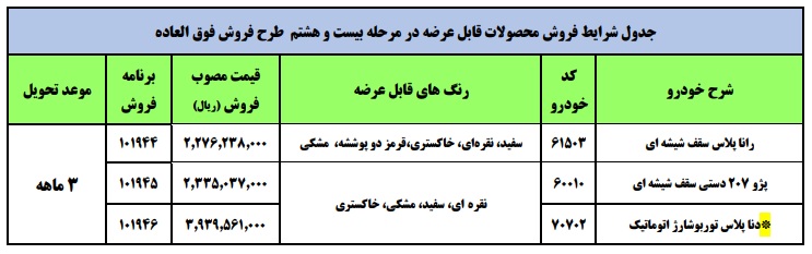 اسامی برندگان قرعه کشی ایران خودرو دی 1400