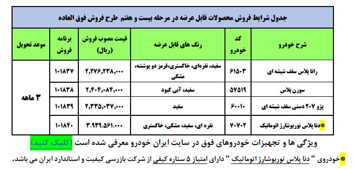 ثبت نام فروش فوری ایران خودرو امروز پنج شنبه ۲ دی ۱۴۰۰+ قیمت و زمان قرعه کشی ایران خودرو