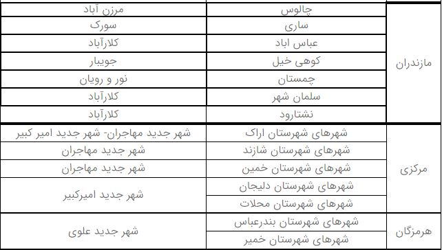 آغاز دور جدید ثبت نام نهضت ملی مسکن در 16 استان+اسامی شهرها و لینک ثبت نام مسکن