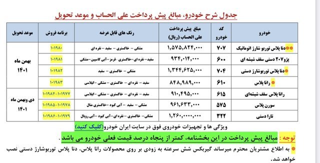 ثبت نام ایران خودرو امروز ۲۹ دی ۱۴۰۰