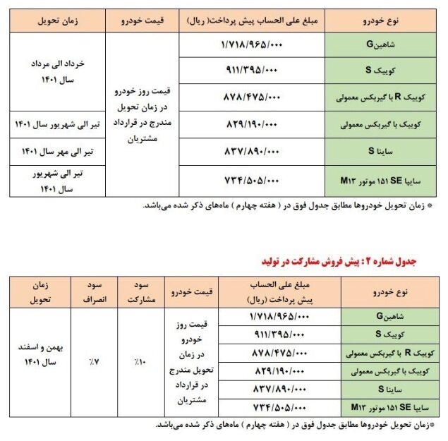 ثبت نام پیش فروش سایپا دی ۱۴۰۰+ زمان دقیق قرعه کشی، قیمت و پیگیری ثبت نام سایپا با کد رهگیری