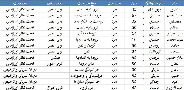 اسامی کشته شدگان و مصدومان تصادف امروز اهواز خرمشهر+ جزئیات