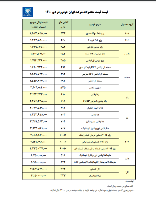 اعلام قیمت کارخانه محصولات ایران خودرو دی ماه 1400