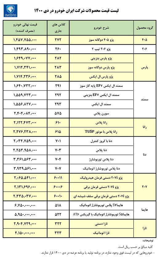 ثبت نام ایران خودرو ویژه دی ۱۴۰۰+ لینک و نحوه ثبت نام ایران خودرو+ قیمت ایران خودرو
