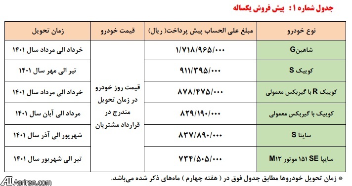 ثبت نام سایپا ویژه دهه فجر در بهمن ۱۴۰۰+ لینک و سایت ثبت نام سایپا+ قیمت سایپا