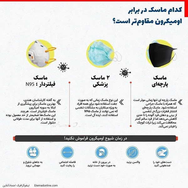 کدام ماسک در برابر اومیکرون مقاوم‌تر است؟