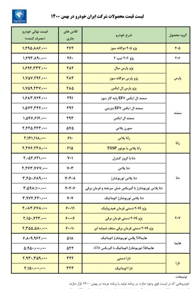 افزایش قیمت ایران خودرو در بهمن ماه  1400+ جدول قیمت