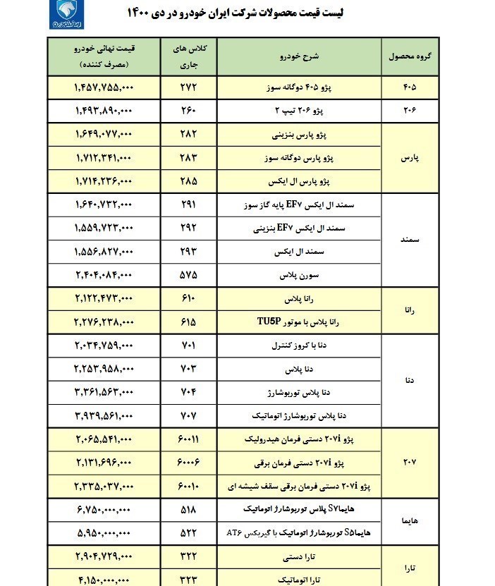 افزایش قیمت ایران خودرو در بهمن ماه  1400+ جدول قیمت