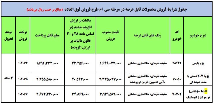 فروش فوری ایران خودرو بهمن 1400