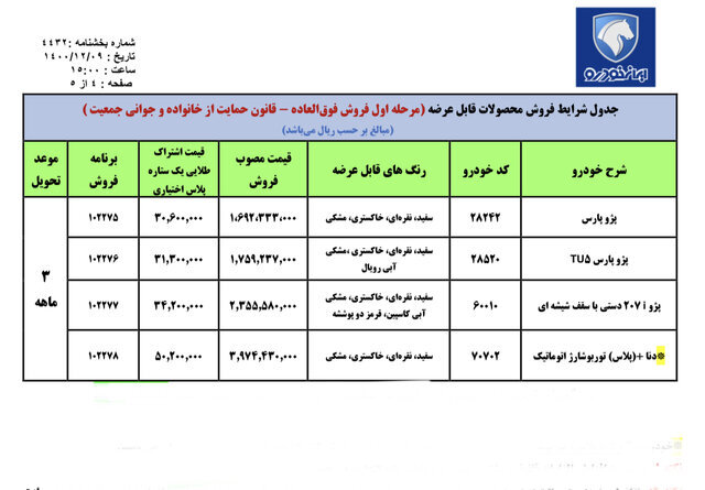 اسامی برندگان ایران خودرو با کد پیگیری و کد ملی