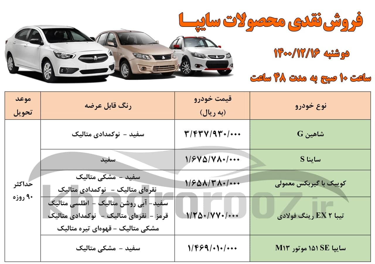 برندگان فروش فوری سایپا با کد پیگیری و کد ملی