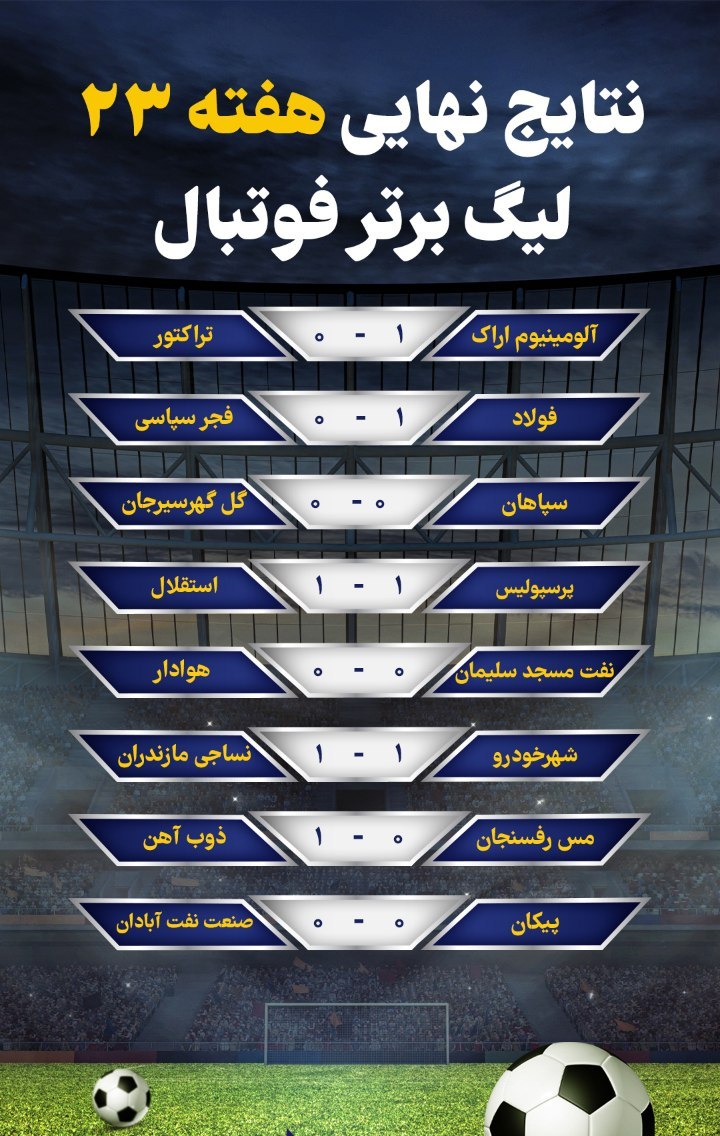 نتایج نهایی هفته بیست و سوم لیگ‌ برتر فوتبال