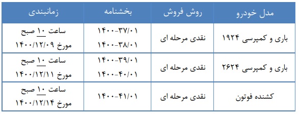 طرح جدید فروش فوق العاده ایران خودرو در اسفند 1400+ جزئیات و جدول