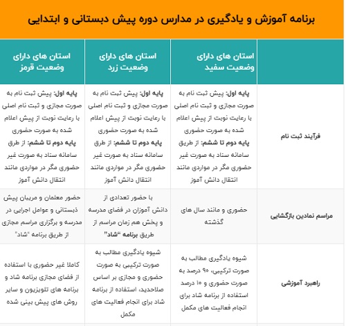 جزییات بازگشایی مدارس و دانشگاه ها در تهران، اصفهان، مشهد و ...