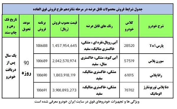 ثبت نام ایران خودرو خرداد ۱۴۰۰