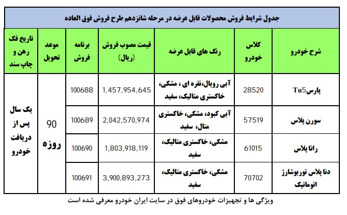 آغاز فروش فوق العاده ۴ محصول ایران خودرو با قیمت جدید امروز ۲ خرداد ۱۴۰۰ +جدول فروش و جزئیات
