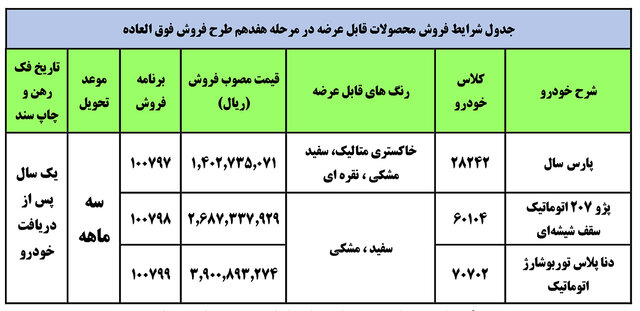 آخرین مهلت ثبت نام فروش فوری ایران خودرو امروز ۲۰ خرداد+ لینک و نحوه ثبت نام