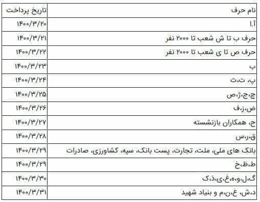 زمان پرداخت حقوق بازنشستگان سازمان تامین اجتماعی خرداد 1400