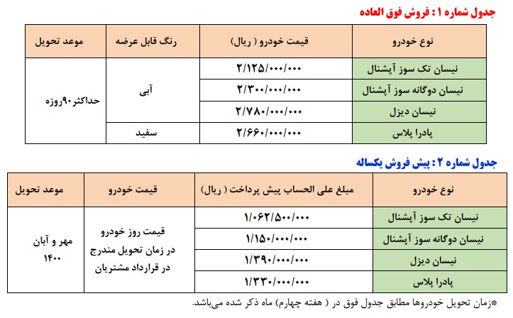 فروش فوق العاده شرکت زامیاد 